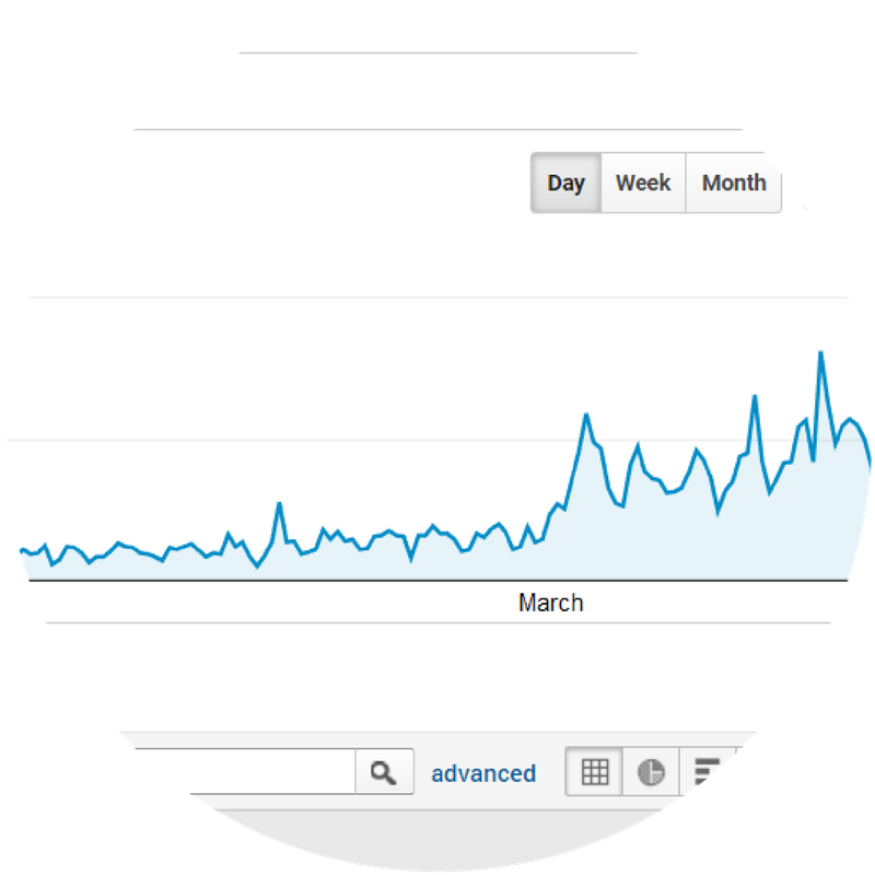 Google Analytics