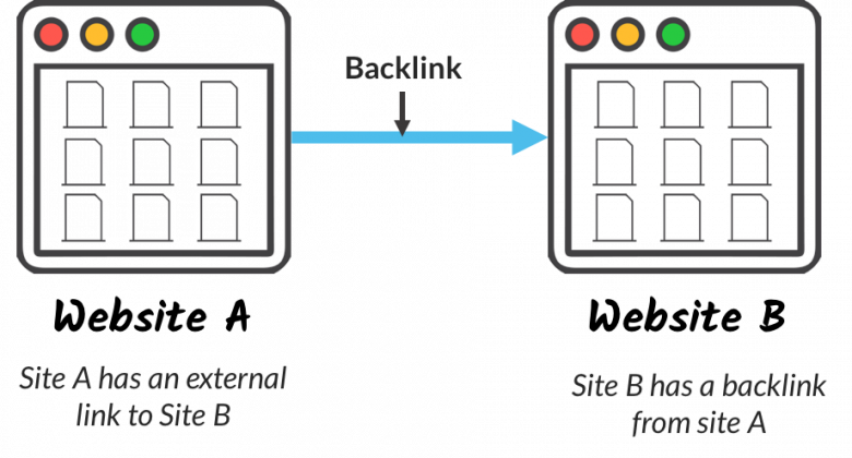 What is a backlink? What is a backlink?