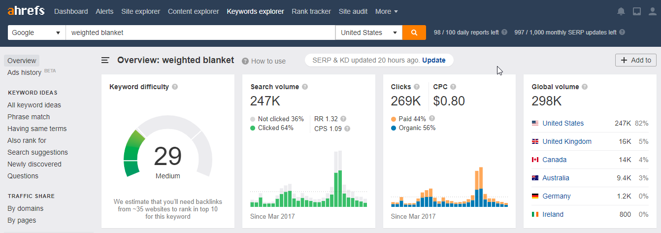 Ahrefs Keywords Explorer