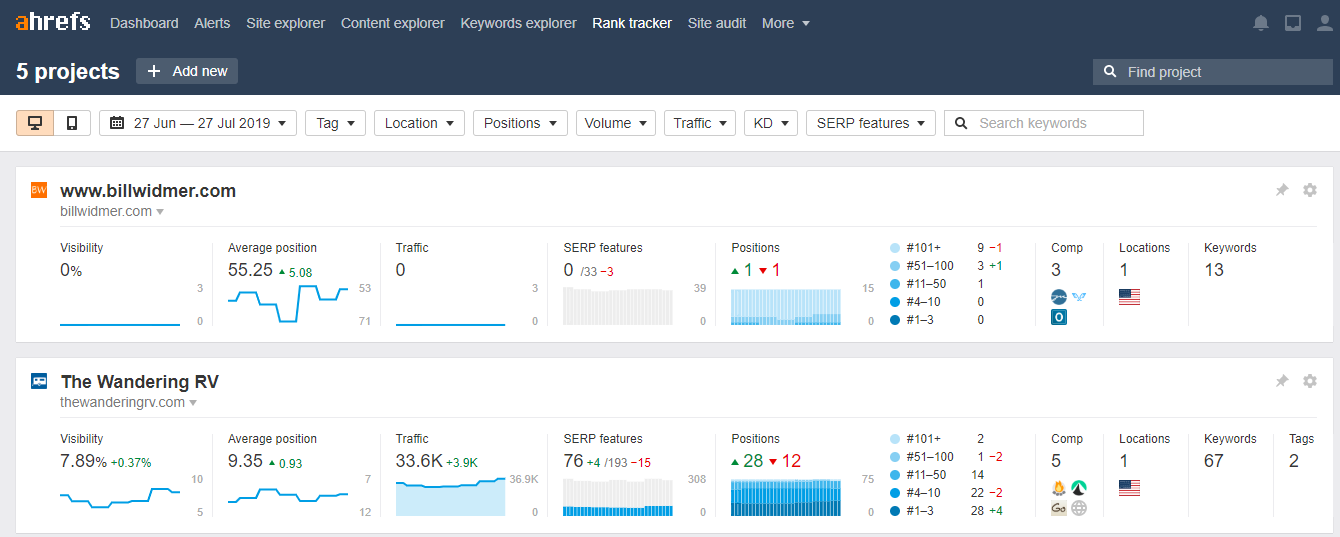 Ahrefs Rank Tracker