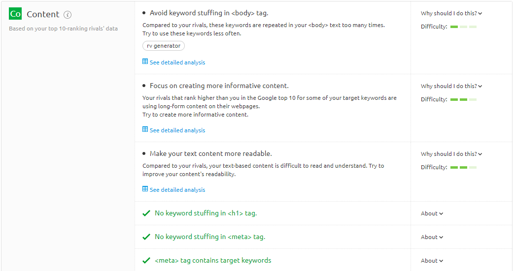 SEMrush Content Audit