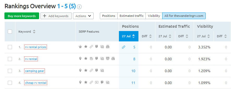 SEMrush Rank Tracking