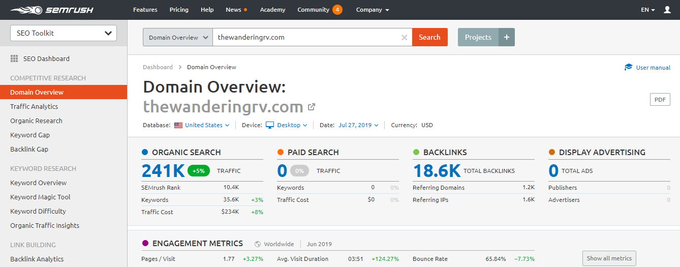 SEMrush Site Overview